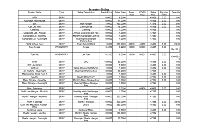 Inventory Listing Report in FBO Director