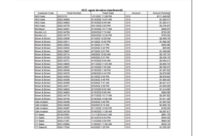 Uncleared Invoices for Report in FBO Director