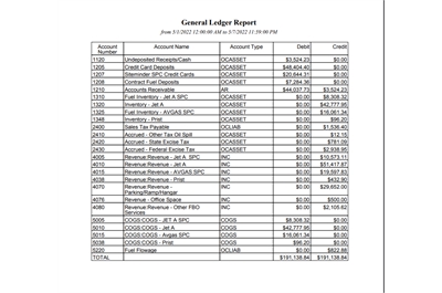 FBO Director General Ledger Report