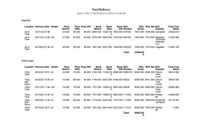 FBO Director Fuel Deliveries Report